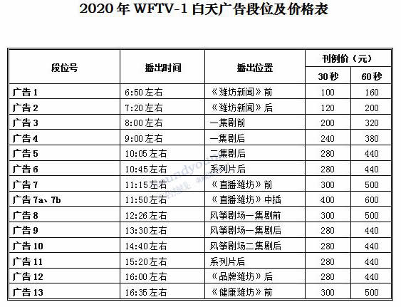潍坊新闻综合频道2020年白天广告价格