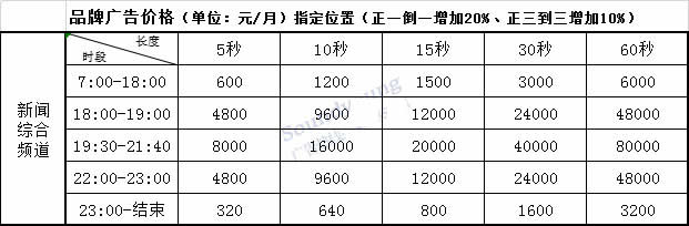 蚌埠新闻综合频道2020年广告价格