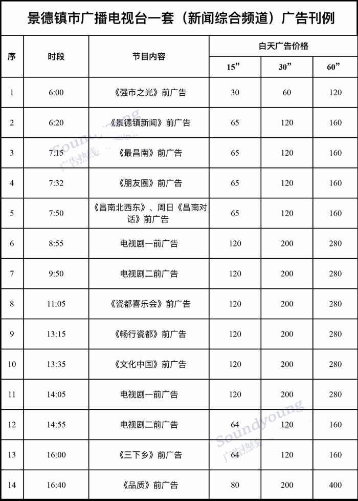 景德镇一套新闻综合频道2020年白天广告价格