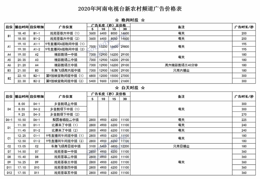 河南新农村频道2020年最新广告价格表
