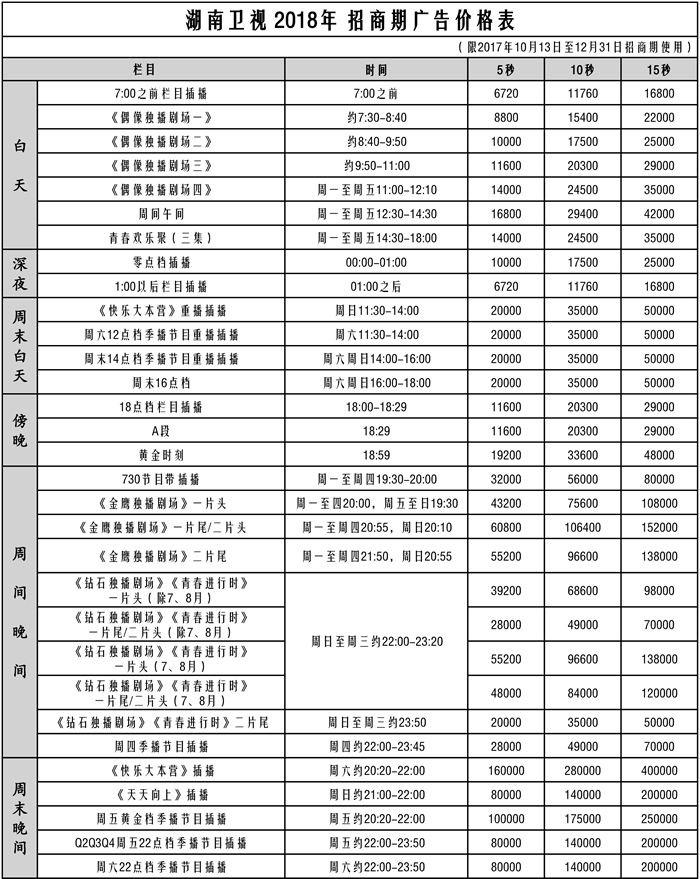 湖南卫视2018年招商期最新广告价格表