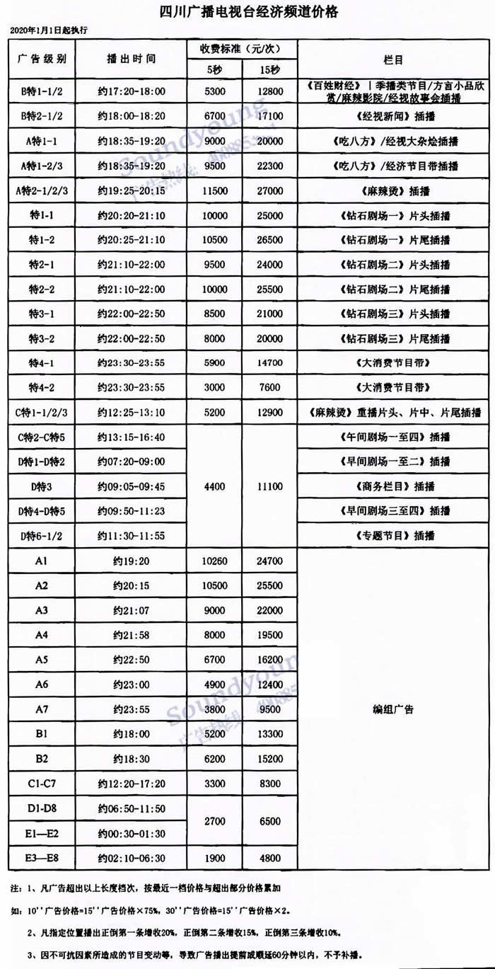四川经济频道（三套）2020年广告价目表