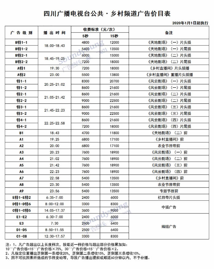 四川公共乡村频道2020年广告价格