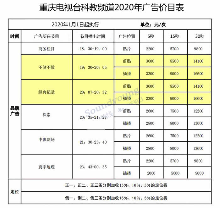 重庆科教频道2020年广告价目表
