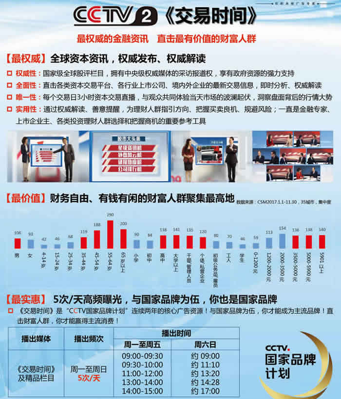 CCTV2财经频道《交易时间》栏目2019年广告价格