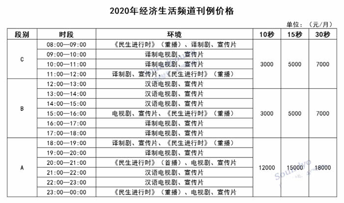 西藏经济生活频道2020年广告价格表