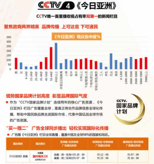 CCTV4中文国际《今日亚洲》2019年广告价格
