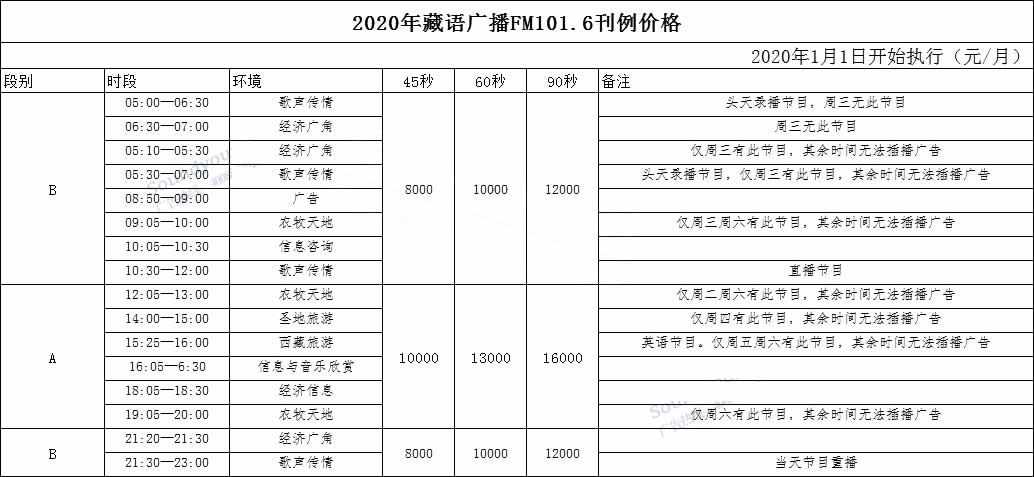 西藏藏语新闻广播2020年广告价格