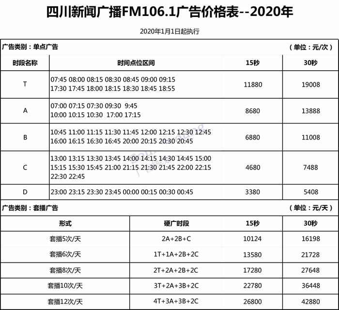 四川新闻广播(FM106.1)2020年广告价格