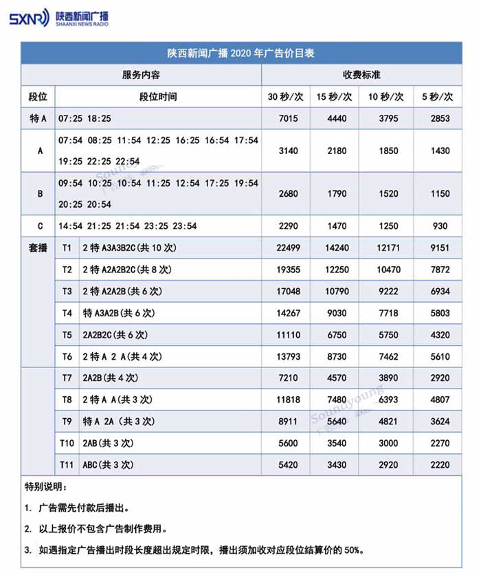 陕西新闻广播（FM106.6）2020年广告价格