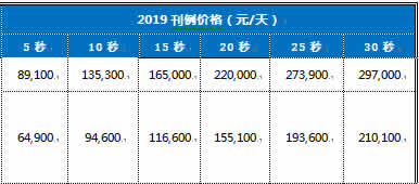 CCTV4中文国际《国家记忆》2019年广告价格