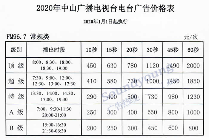中山电台新锐FM96.7广播2020年广告价格 