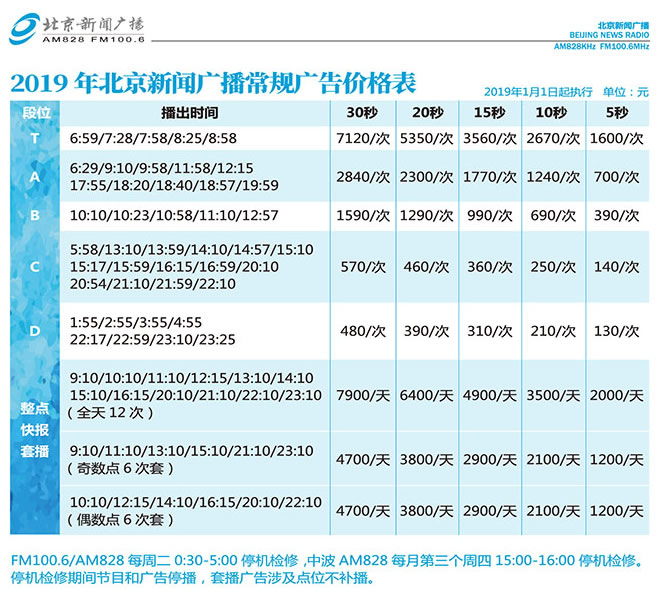 北京电台新闻广播（FM100.6）2019年广告价格