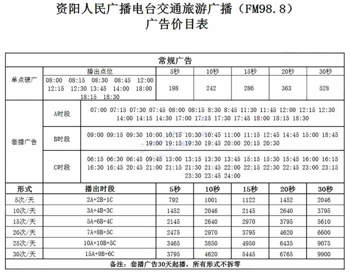 资阳交通广播2020年最新广告价格