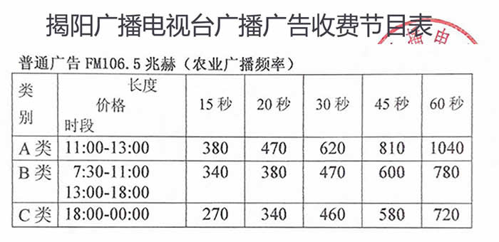 揭阳农业广播（FM106.5）2020年广告价格