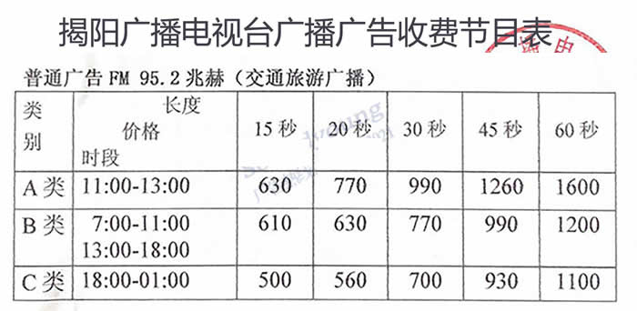 揭阳交通旅游广播2020年广告价格