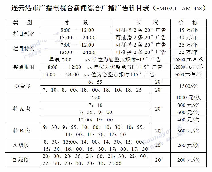 连云港电台新闻广播（FM95.9）2020年广告价格