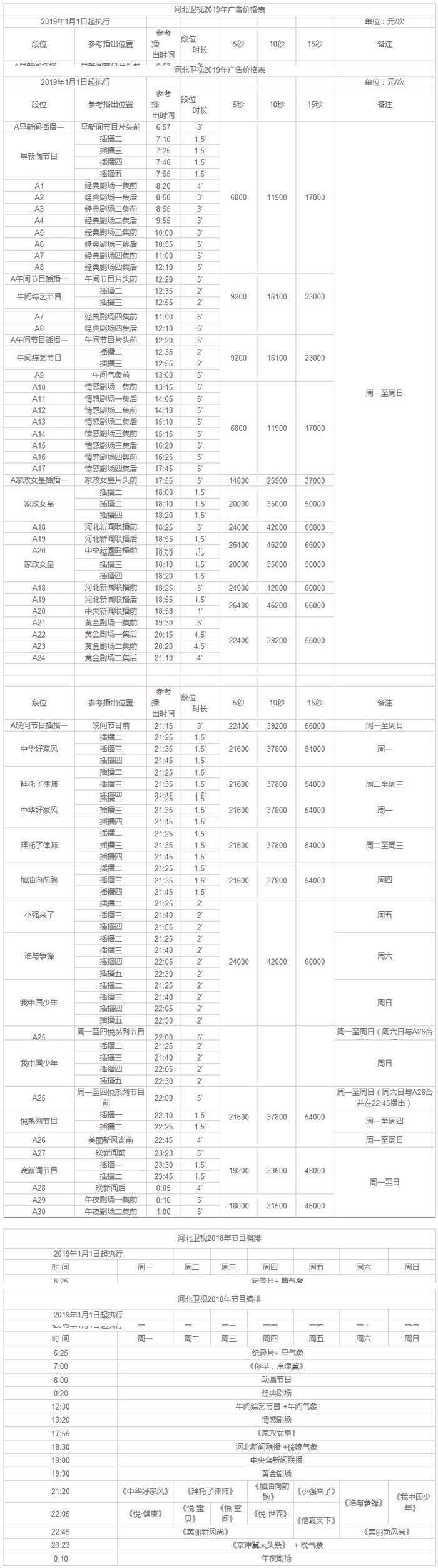河北卫视2019年最新广告价格