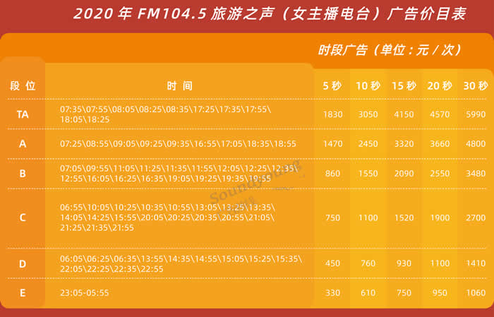浙江人民广播电台女主播台（FM104.5）2020年广告价格