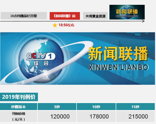CCTV1《新闻联播》前2019年广告价格
