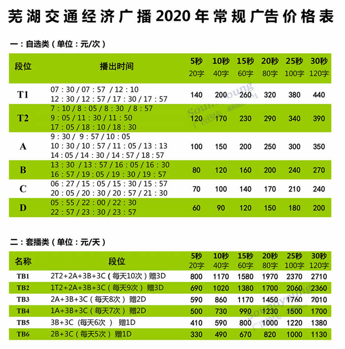 芜湖交通经济广播（FM96.3）2020年广告报价