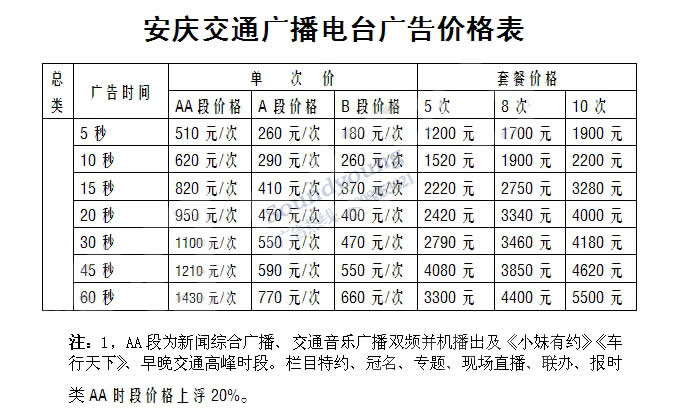 安庆交通广播2020年广告价格表
