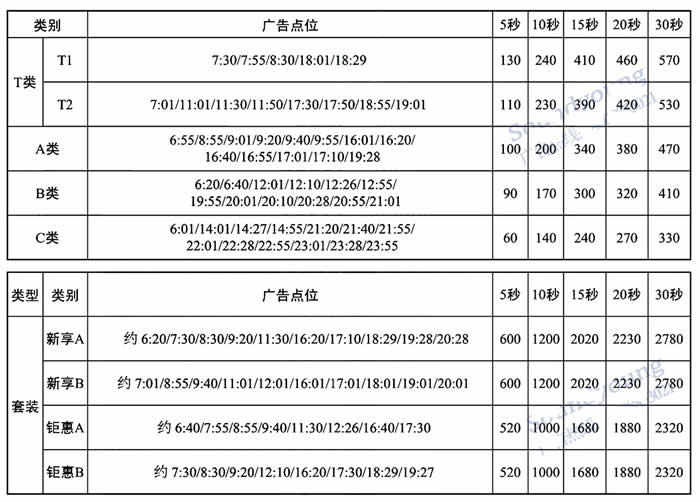 天津电台经济台2020年广告价格