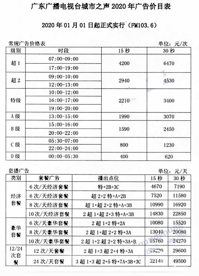 广东电台城市之声(FM103.6)2020年广告价格