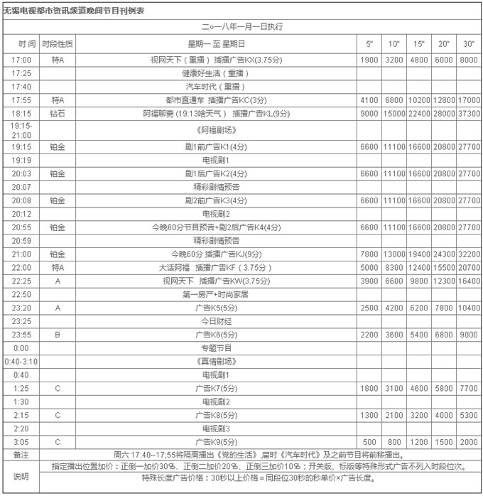 无锡电视台都市资讯频道2018年广告价格