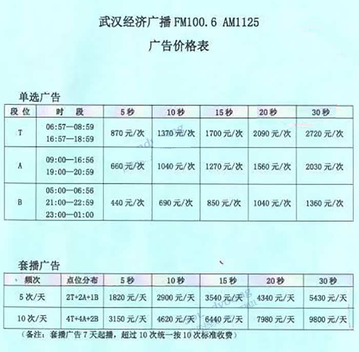 武汉经济广播（AM1125/FM100.6）2020年广告价格