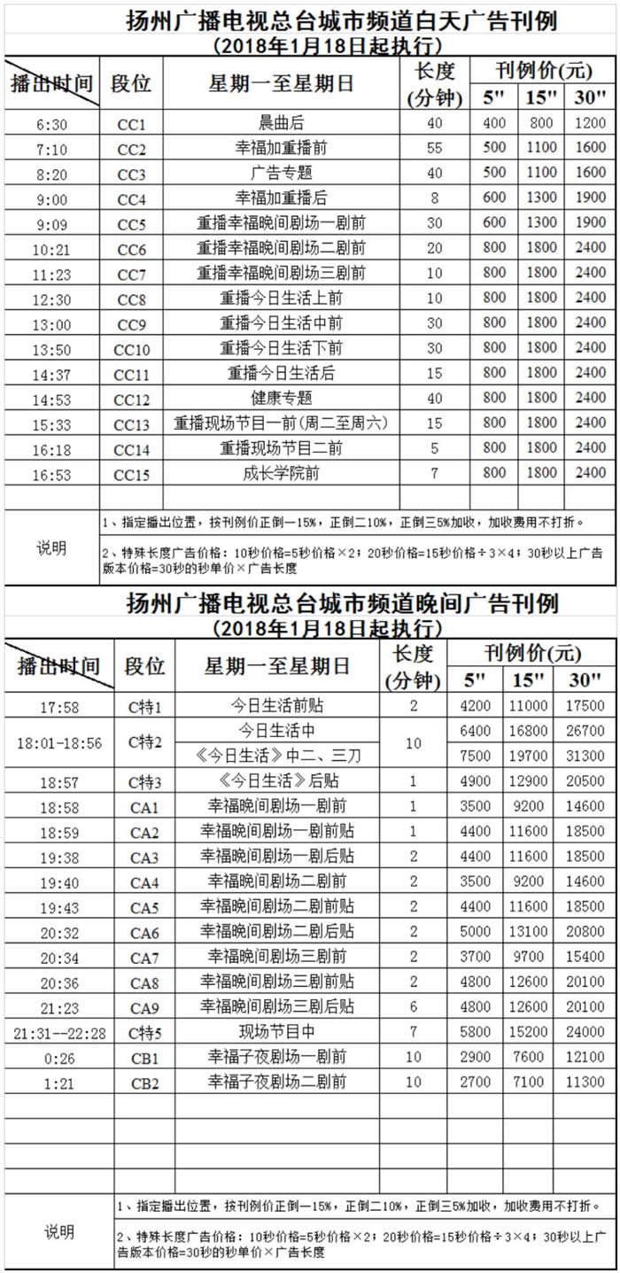 扬州电视台城市频道2018年广告价格