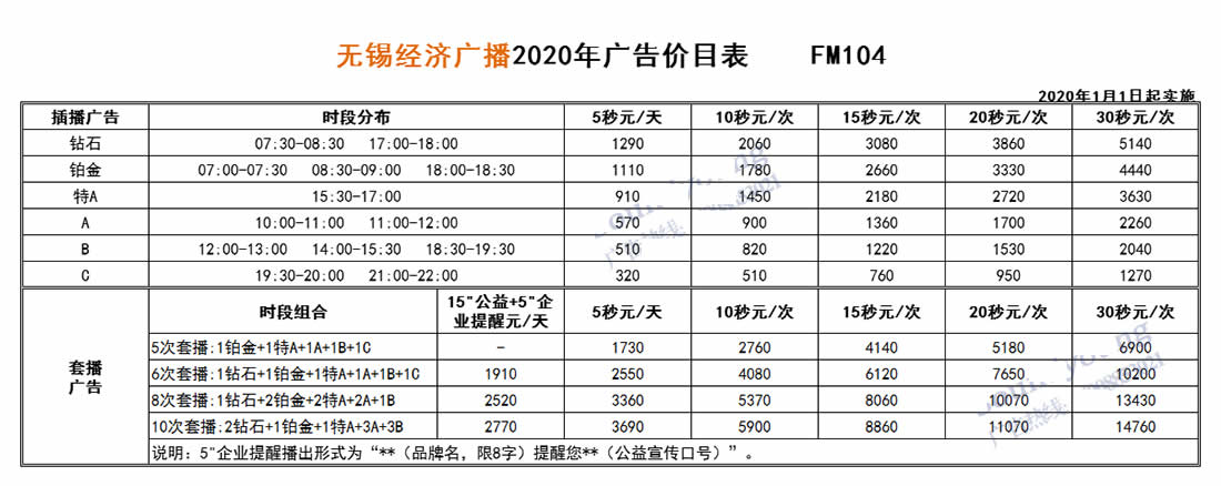 无锡经济频率(FM104/AM1251)2020年广告价格