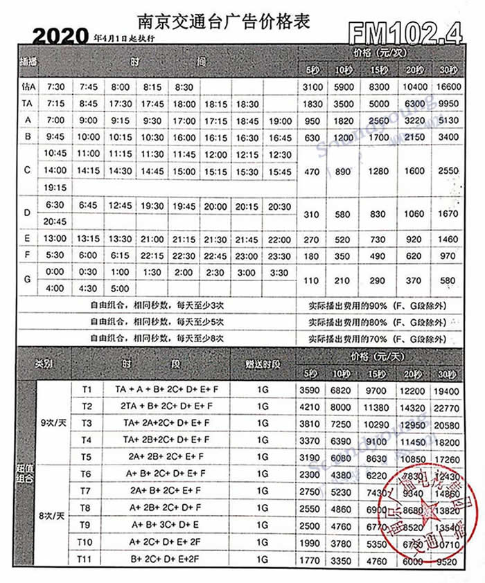 南京交通广播（FM102.4）2020年广告价格