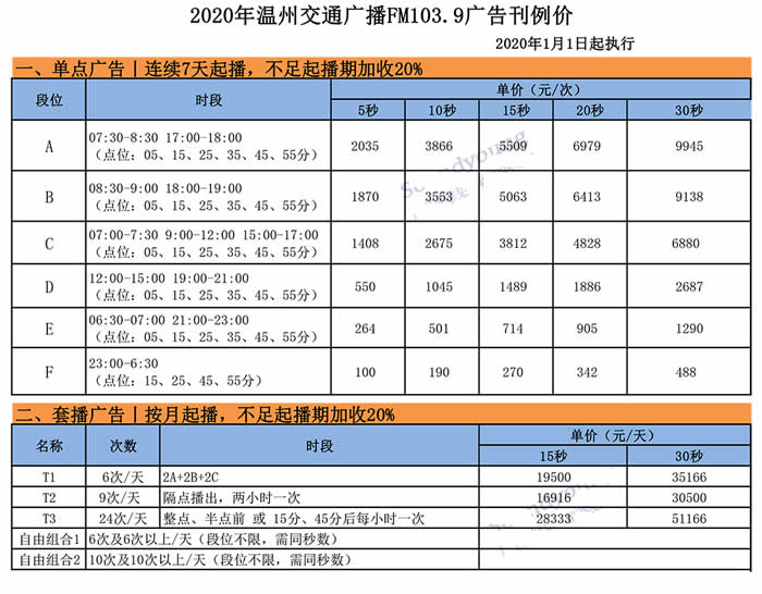 温州电台交通频率(FM103.9)2020年广告价格