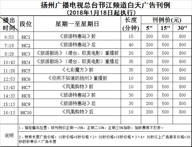 扬州电视台邗江频道2018年白天广告价格