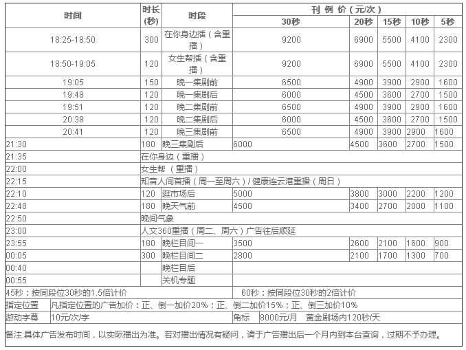 连云港电视台公共频道2018年广告价格