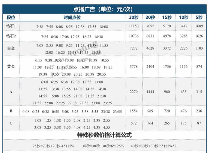 杭州电台交通经济广播（FM91.8）2020年广告价格