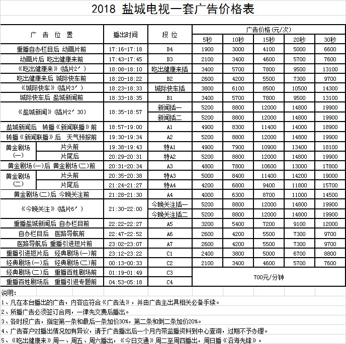 盐城电视台一套新闻综合频道2018年广告价格