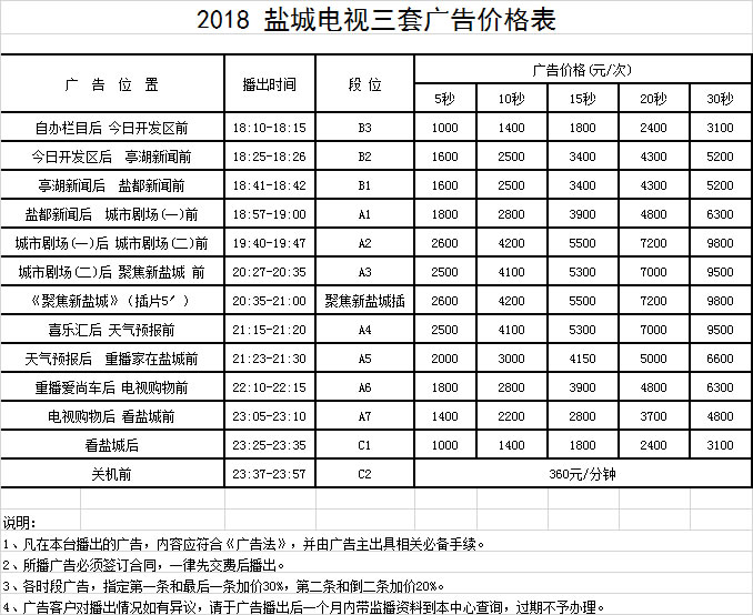 盐城电视台三套城市公共频道2018年广告价格