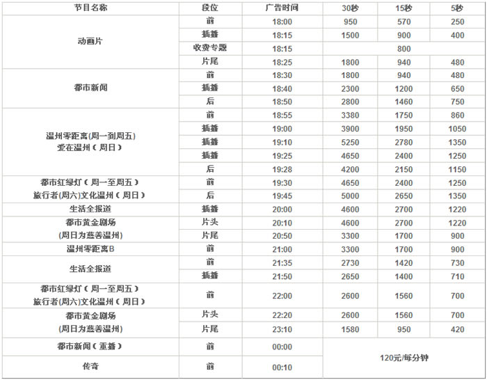 温州电视台都市生活频道2018年广告价格