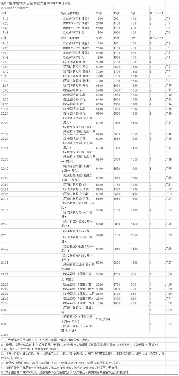 温州电视台经济科教频道2018年广告价格