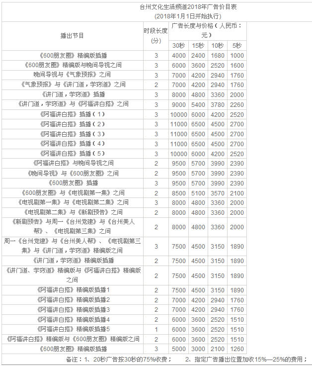 台州电视台文化生活频道2018年广告价格