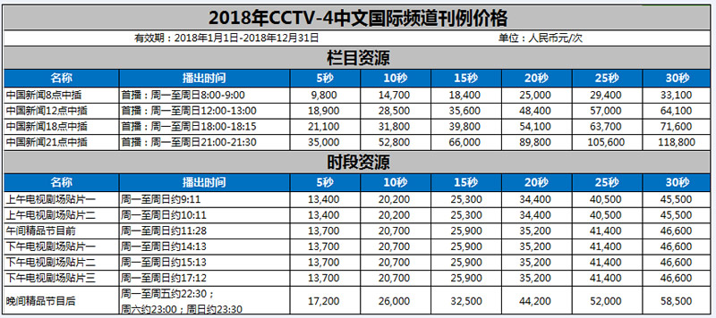 中央电视台中文国际频道（CCTV-4）2018年广告价格