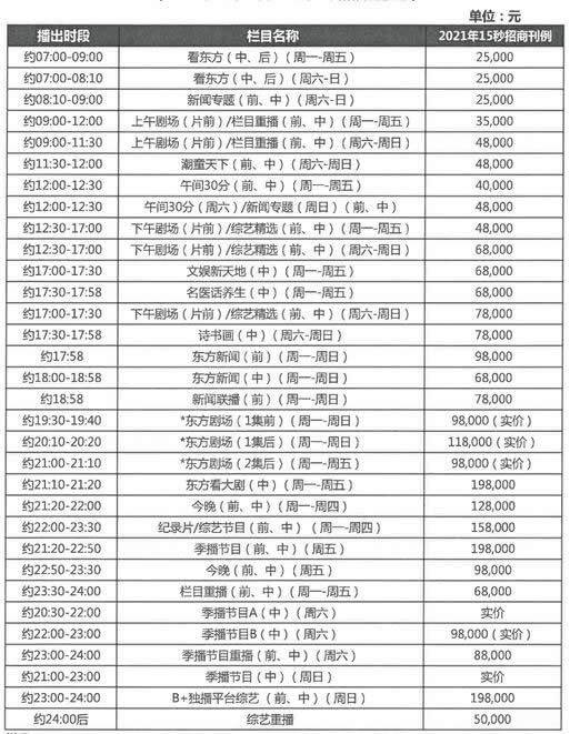 上海东方卫视2021年广告价格表