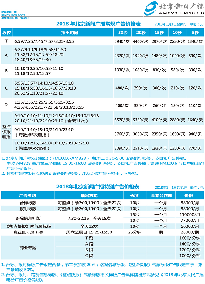 北京电台新闻广播（FM100.6）2018年广告价格