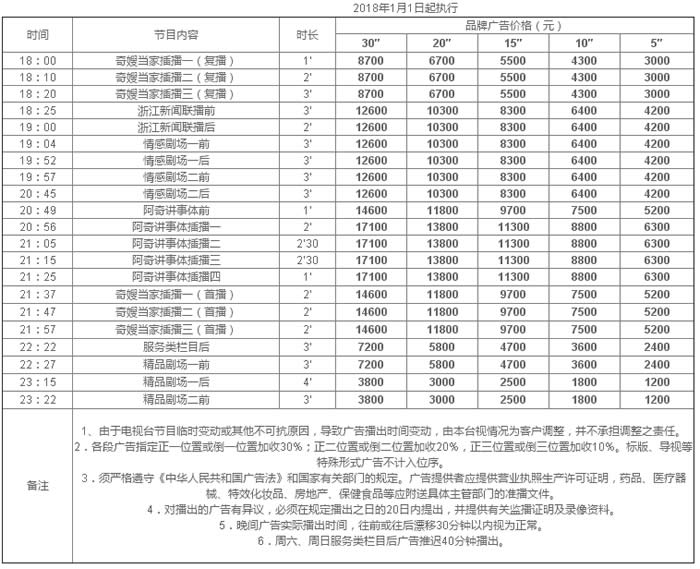 浙江湖州电视台公共民生频道2018年广告价格