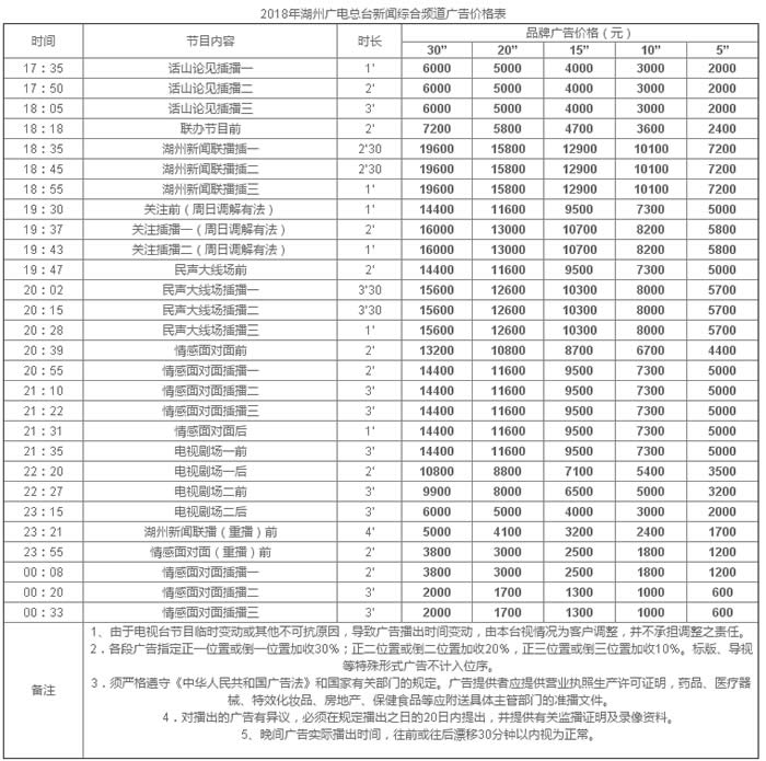 湖州电视台新闻综合频道2018年广告价格