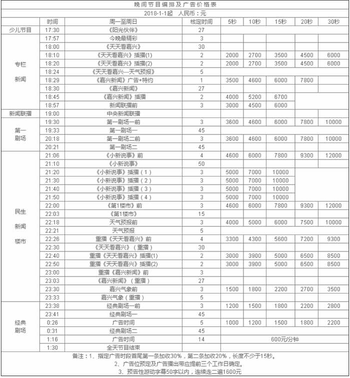 浙江嘉兴电视台一套新闻综合频道2018年广告价格