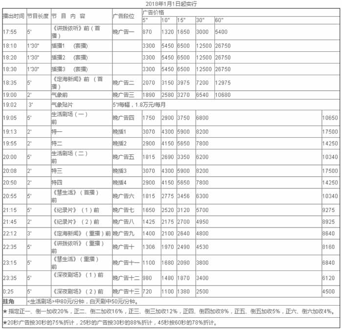 浙江舟山电视台公共频道2018年广告价格