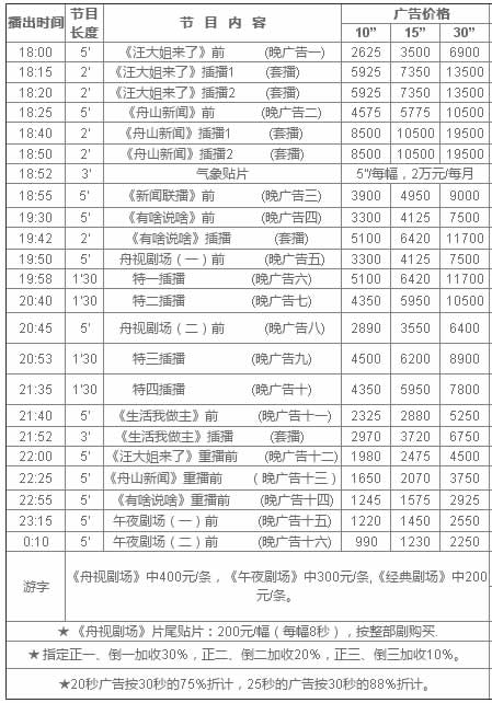 舟山电视台新闻综合频道2018年广告价格